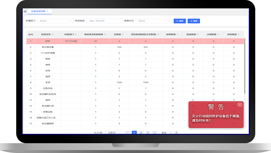 国有企业资产管理数字化综合解决方案